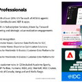 AdobeのAI戦略が本格化!Acrobat AIの利用者を3ヶ月で2倍にできた理由
