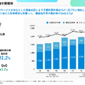 スマレジは「POS会社」から脱却?ストック収益79.4%とクロスセル拡大の現在地