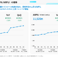 スマレジは「POS会社」から脱却?ストック収益79.4%とクロスセル拡大の現在地