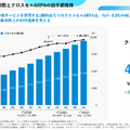 スマレジは「POS会社」から脱却?ストック収益79.4%とクロスセル拡大の現在地