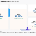 スマレジは「POS会社」から脱却?ストック収益79.4%とクロスセル拡大の現在地