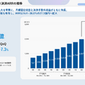 スマレジは「POS会社」から脱却?ストック収益79.4%とクロスセル拡大の現在地