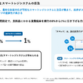 スマレジは「POS会社」から脱却?ストック収益79.4%とクロスセル拡大の現在地