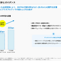 スマレジは「POS会社」から脱却?ストック収益79.4%とクロスセル拡大の現在地