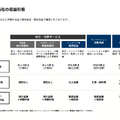 ツクルバは営業人員を増やしても生産性30%低下！高価格帯・工事請負でどう立て直す？