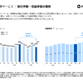 ツクルバは営業人員を増やしても生産性30%低下！高価格帯・工事請負でどう立て直す？
