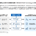 ツクルバは営業人員を増やしても生産性30%低下！高価格帯・工事請負でどう立て直す？
