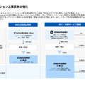 ツクルバは営業人員を増やしても生産性30%低下！高価格帯・工事請負でどう立て直す？