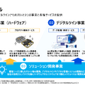 Liberawareはどこまで広がる？下水道・鉄道・防衛を押さえる国産ドローン戦略