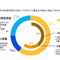 Liberawareはどこまで広がる？下水道・鉄道・防衛を押さえる国産ドローン戦略
