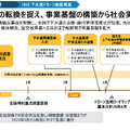 Liberawareはどこまで広がる？下水道・鉄道・防衛を押さえる国産ドローン戦略