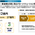 Liberawareはどこまで広がる？下水道・鉄道・防衛を押さえる国産ドローン戦略