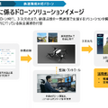 Liberawareはどこまで広がる？下水道・鉄道・防衛を押さえる国産ドローン戦略