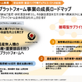 Liberawareはどこまで広がる？下水道・鉄道・防衛を押さえる国産ドローン戦略