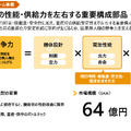 Liberawareはどこまで広がる？下水道・鉄道・防衛を押さえる国産ドローン戦略