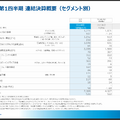 海運大手 日本郵船と商船三井の決算比較　総合物流と資源輸送で攻める日本郵船と非海運・安定収益化を強める商船三井の違い