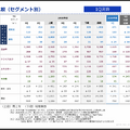 海運大手 日本郵船と商船三井の決算比較　総合物流と資源輸送で攻める日本郵船と非海運・安定収益化を強める商船三井の違い
