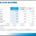 海運大手 日本郵船と商船三井の決算比較　総合物流と資源輸送で攻める日本郵船と非海運・安定収益化を強める商船三井の違い