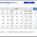 海運大手 日本郵船と商船三井の決算比較　総合物流と資源輸送で攻める日本郵船と非海運・安定収益化を強める商船三井の違い