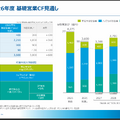 海運大手 日本郵船と商船三井の決算比較　総合物流と資源輸送で攻める日本郵船と非海運・安定収益化を強める商船三井の違い