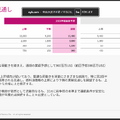海運大手 日本郵船と商船三井の決算比較　総合物流と資源輸送で攻める日本郵船と非海運・安定収益化を強める商船三井の違い