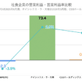 Q.「OFFICE DE YASAI」のKOMPEITOが上場!社食会社が牛乳販売店を買収する理由とは?