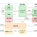 Q.「OFFICE DE YASAI」のKOMPEITOが上場!社食会社が牛乳販売店を買収する理由とは?