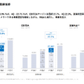 Q. ビジョナルがHRMOSへの成長投資を加速!「社内版ビズリーチ」の3つの狙いとは?
