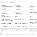 Q. ビジョナルがHRMOSへの成長投資を加速!「社内版ビズリーチ」の3つの狙いとは?