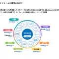 Q. ビジョナルがHRMOSへの成長投資を加速!「社内版ビズリーチ」の3つの狙いとは?