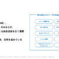 Q. ビジョナルがHRMOSへの成長投資を加速!「社内版ビズリーチ」の3つの狙いとは?