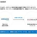 Q. ビジョナルがHRMOSへの成長投資を加速！「社内版ビズリーチ」の3つの狙いとは？