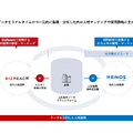 Q. ビジョナルがHRMOSへの成長投資を加速！「社内版ビズリーチ」の3つの狙いとは？