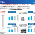 鉄鋼大手 日本製鉄とJFEの決算比較 米国巨額買収で稼ぐ日本製鉄と事業多角化・構造改革を進めるJFEの違い