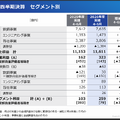 鉄鋼大手 日本製鉄とJFEの決算比較 米国巨額買収で稼ぐ日本製鉄と事業多角化・構造改革を進めるJFEの違い