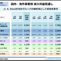 鉄鋼大手 日本製鉄とJFEの決算比較 米国巨額買収で稼ぐ日本製鉄と事業多角化・構造改革を進めるJFEの違い