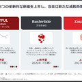 薬大手 武田薬品とアステラスの決算比較　新薬上市で成長回帰を狙う武田と重点品伸長で最高益を見込むアステラスの差異