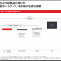 薬大手 武田薬品とアステラスの決算比較　新薬上市で成長回帰を狙う武田と重点品伸長で最高益を見込むアステラスの差異