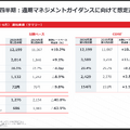 薬大手 武田薬品とアステラスの決算比較　新薬上市で成長回帰を狙う武田と重点品伸長で最高益を見込むアステラスの差異