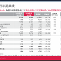 薬大手 武田薬品とアステラスの決算比較　新薬上市で成長回帰を狙う武田と重点品伸長で最高益を見込むアステラスの差異