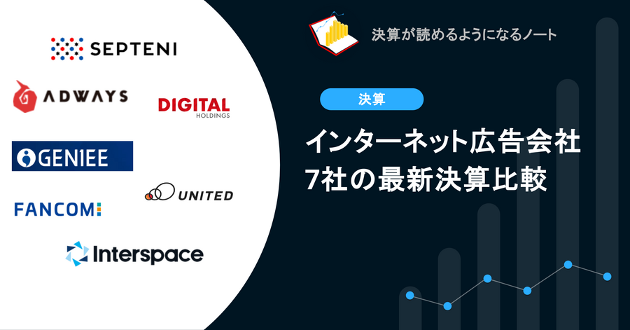 【決算速報】インターネット広告会社 7社最新の決算比較