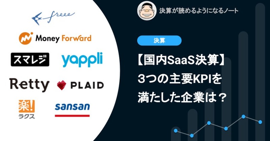 Q. 【国内SaaS決算】事業の健全性を示す3つの主要KPIを満たした唯一の企業は？