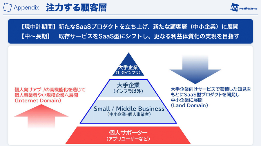 ウェザーニュースは営業利益がYoY+38.1%の45.1億円に！順調に利益体質化できている理由とは？