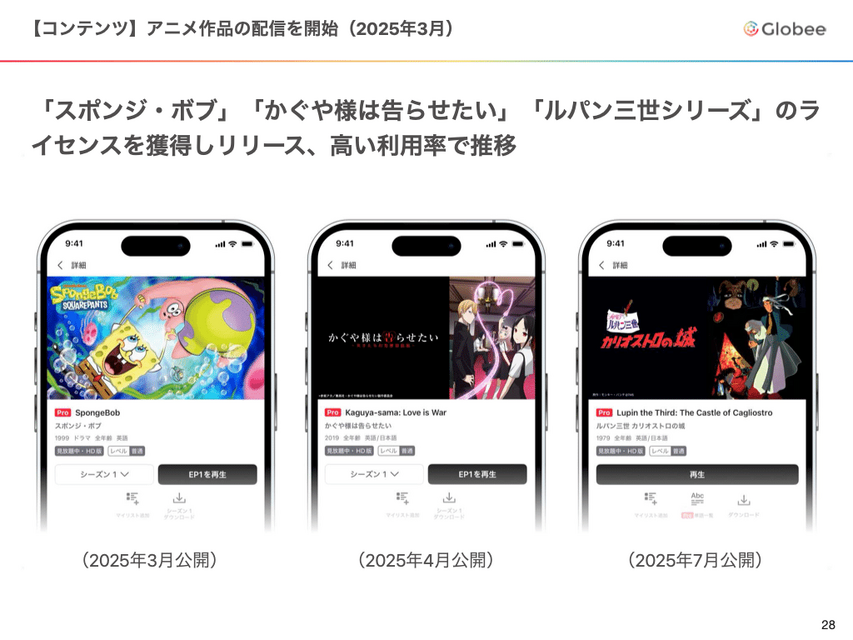 AI英語学習のGlobeeが『ルパン三世』のライセンスを獲得する理由とは？