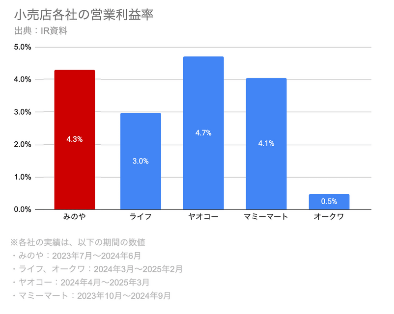 Q.「おかしのまちおか」の「みのや」の収益性が高い独自の理由とは？