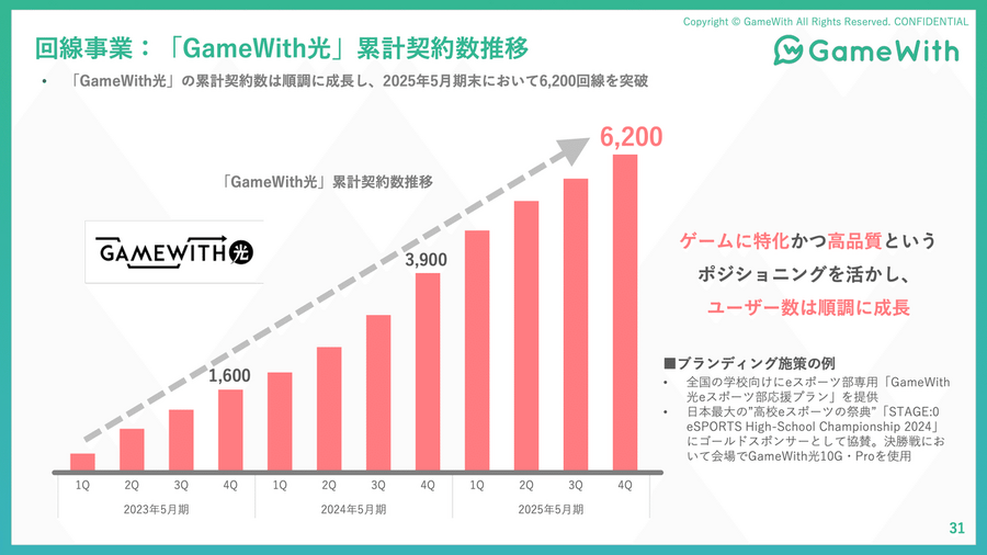 減収減益のGameWith、反転攻勢は可能なのか？復活の鍵を最新決算から探る
