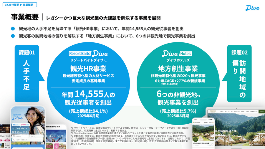 観光人材事業のダイブは、深刻な地方の人手不足をどう打破するのか？