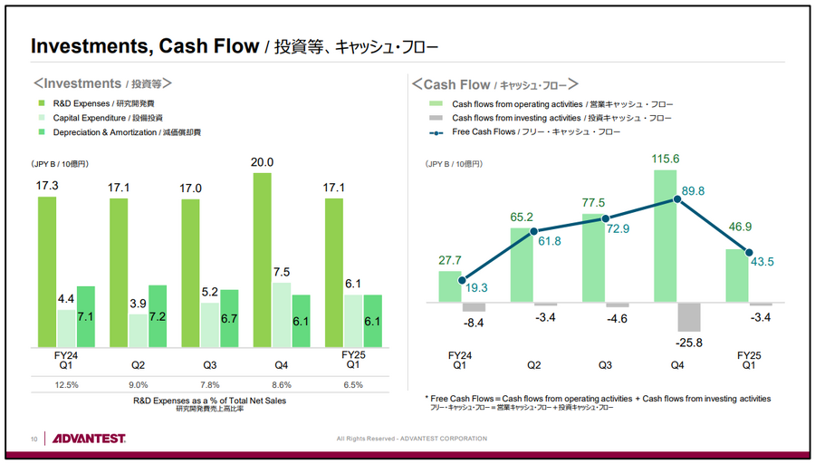 株式会社アドバンテスト　2025年度(2026年3月期) 第1四半期決算説明会資料