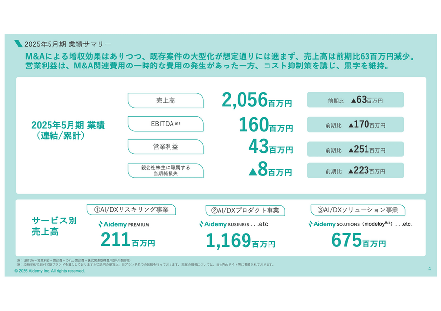 Q. 上場からわずか2年、AI人材育成のアイデミーはなぜアクセンチュアに買収される道を選んだのか？