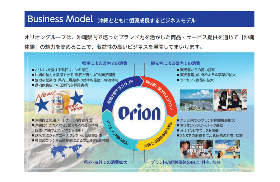 Q. オリオンビールが上場！CAGR37.9%で海外売上が急成長している理由とは？